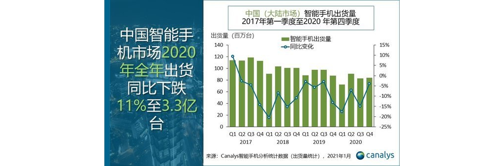 2020年中國手機市場格局：華為保持第一，蘋果第四