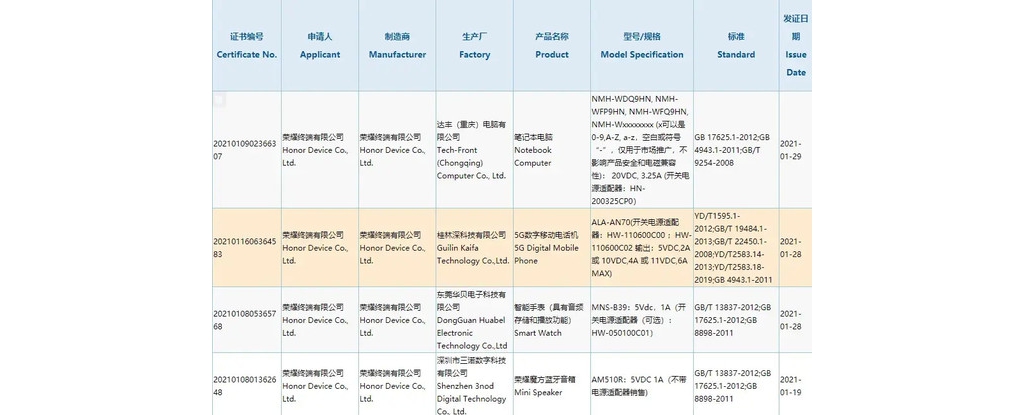 光彩多款新品入網(wǎng) 有一款66W新手機預計最快春季發(fā)布