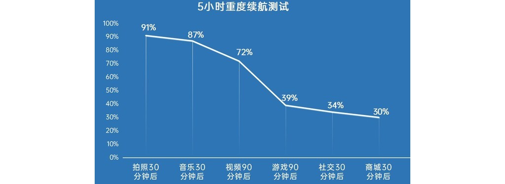 常常出差買什么手機(jī)？這四款大電量旗艦得當(dāng)你