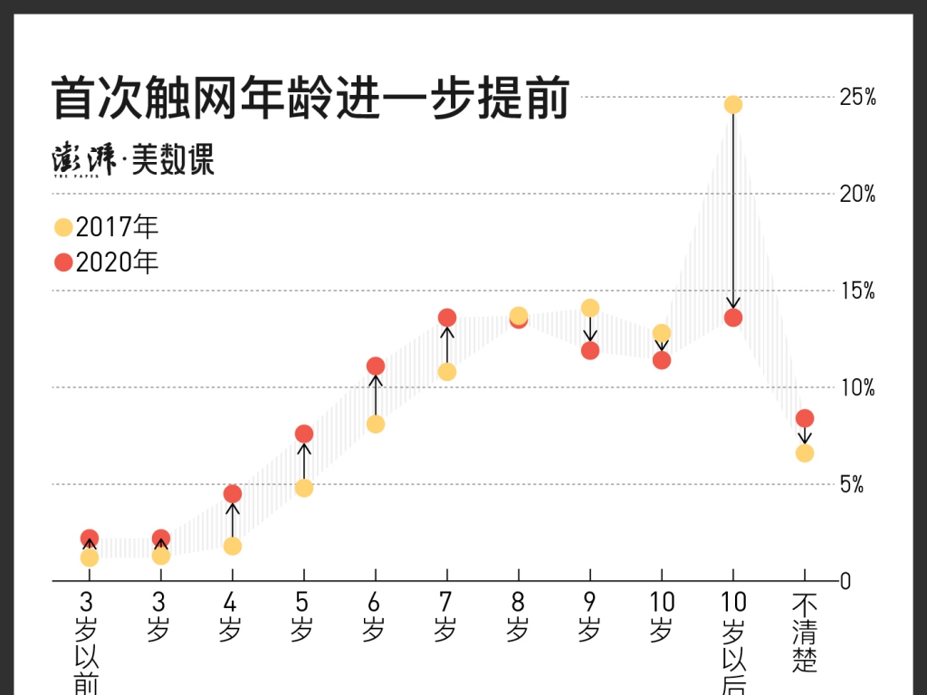 中小門生用手機這件事，為何總是很難管？