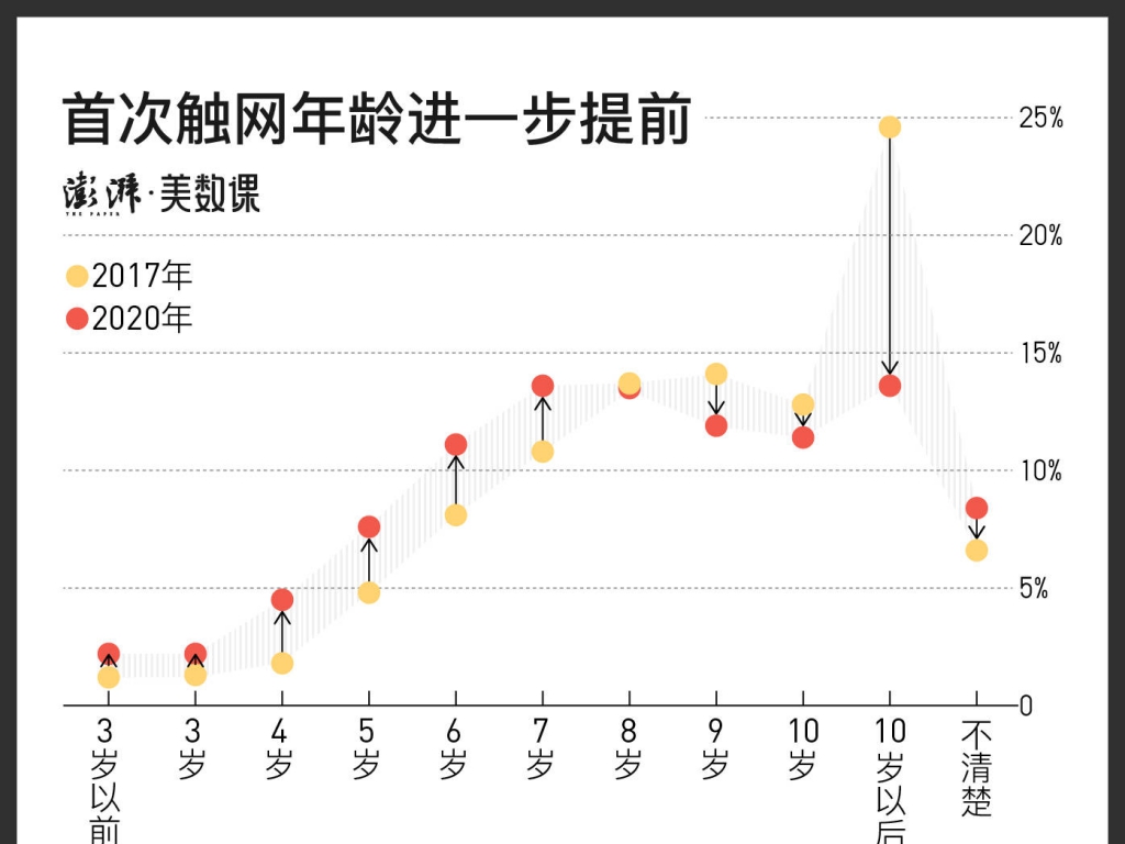 中小門生用手機這件事，為何總是很難管？