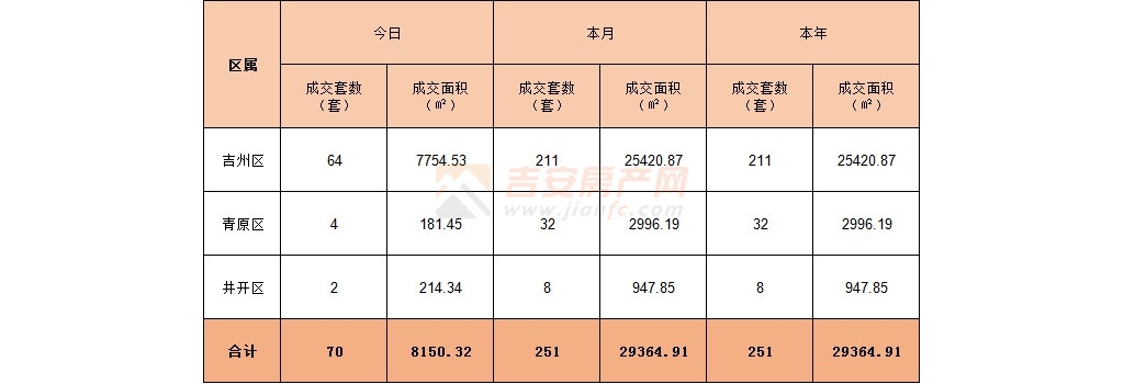 2022年1月7日吉安樓市成交數(shù)據(jù)