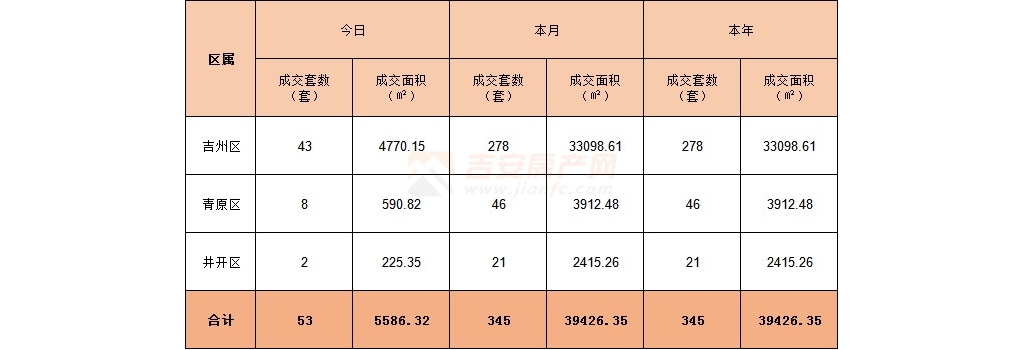 2022年1月11日吉安樓市成交數(shù)據(jù)