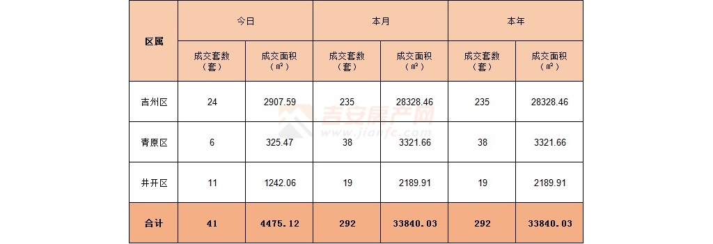 2022年1月10日吉安樓市成交數(shù)據(jù)