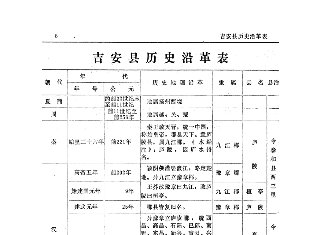 吉安縣歷史沿革表