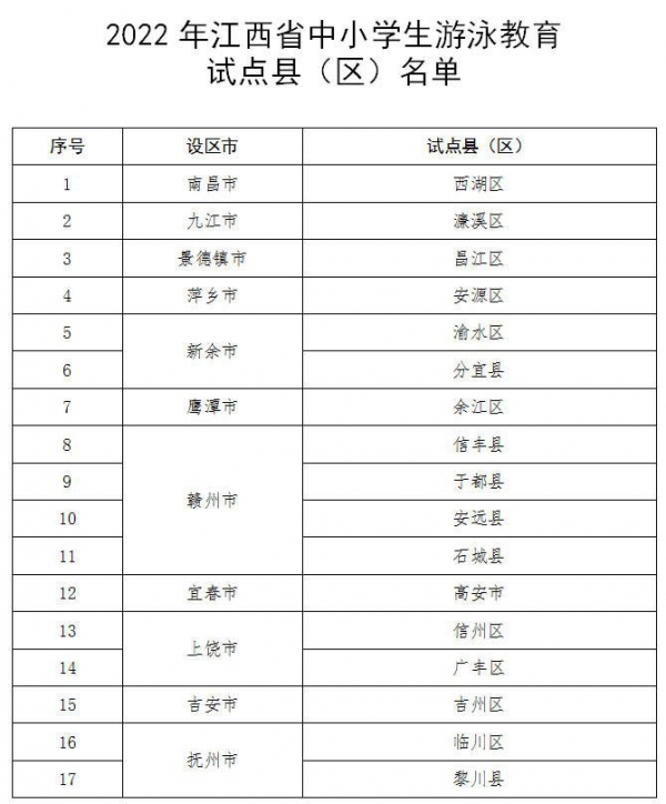 江西17個縣區(qū)試點中小學生泅水教導